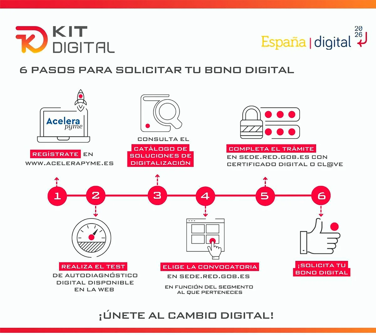 kitdigitaltodos-copia-min